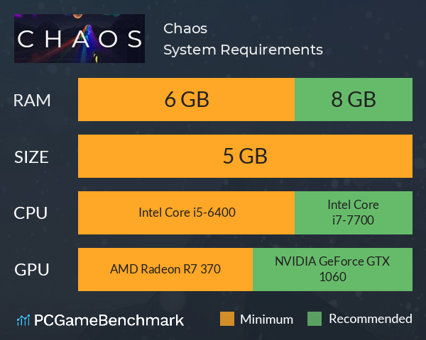 Chaos System Requirements PC Graph - Can I Run Chaos Chaos System Requirements PC Graph - Can I Run Chaos