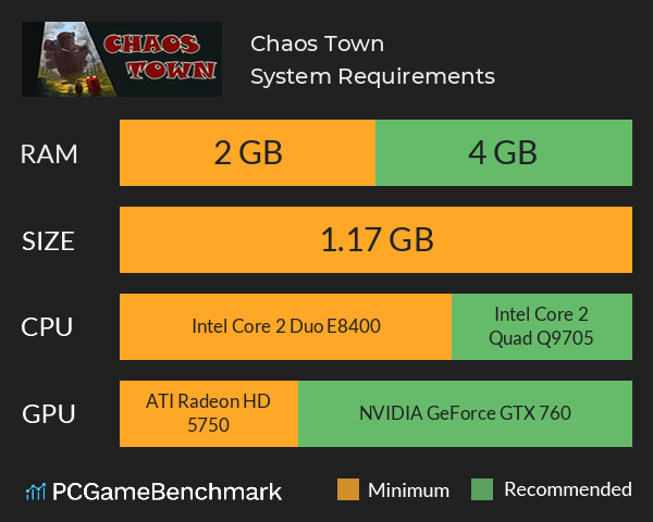 Chaos Town System Requirements PC Graph - Can I Run Chaos Town