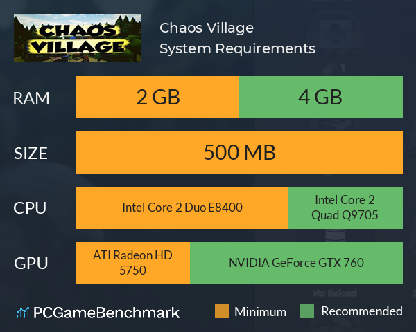 Chaos Village System Requirements PC Graph - Can I Run Chaos Village