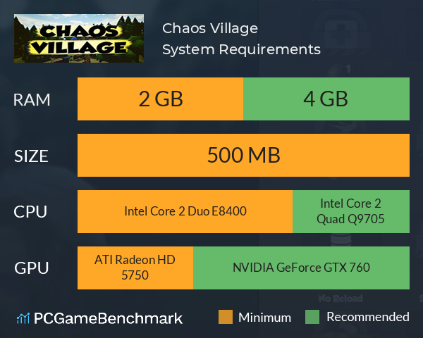 Chaos Village System Requirements PC Graph - Can I Run Chaos Village Chaos Village System Requirements PC Graph - Can I Run Chaos Village