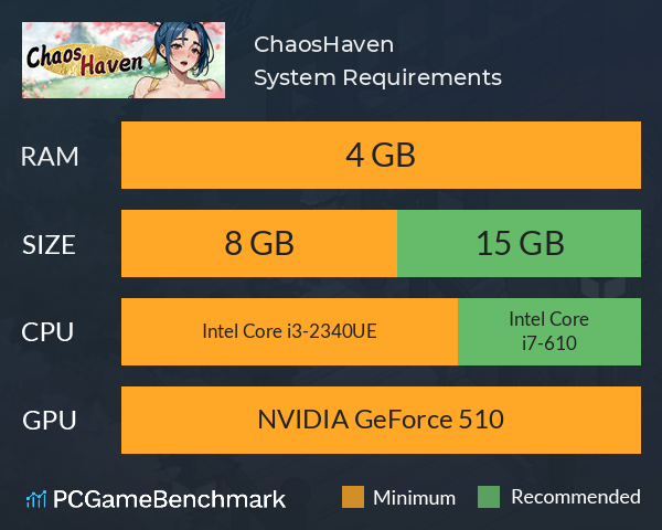 ChaosHaven System Requirements PC Graph - Can I Run ChaosHaven ChaosHaven System Requirements PC Graph - Can I Run ChaosHaven
