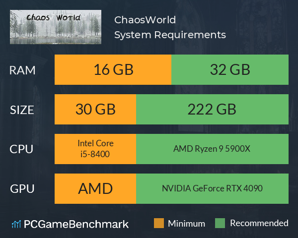 ChaosWorld System Requirements PC Graph - Can I Run ChaosWorld ChaosWorld System Requirements PC Graph - Can I Run ChaosWorld
