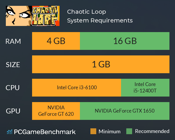 Chaotic Loop System Requirements PC Graph - Can I Run Chaotic Loop Chaotic Loop System Requirements PC Graph - Can I Run Chaotic Loop