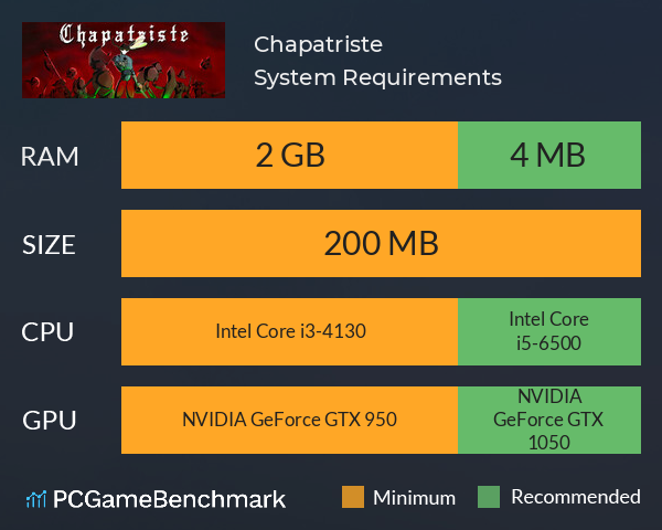 Chapatriste System Requirements PC Graph - Can I Run Chapatriste Chapatriste System Requirements PC Graph - Can I Run Chapatriste