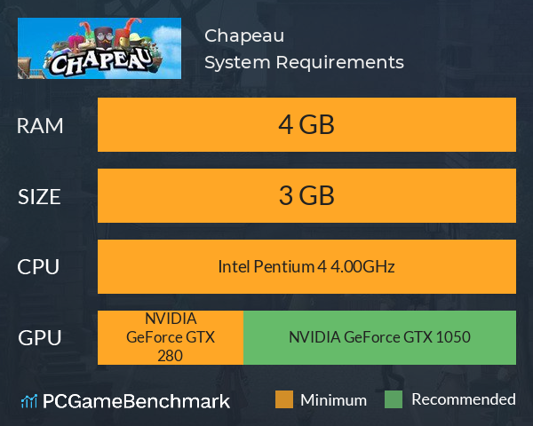 Chapeau System Requirements PC Graph - Can I Run Chapeau Chapeau System Requirements PC Graph - Can I Run Chapeau