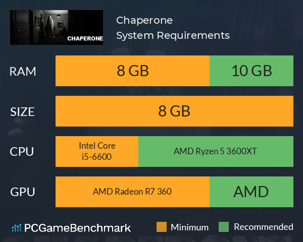 Chaperone System Requirements PC Graph - Can I Run Chaperone