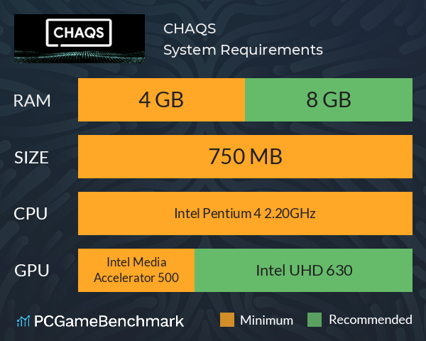 CHAQS System Requirements PC Graph - Can I Run CHAQS CHAQS System Requirements PC Graph - Can I Run CHAQS