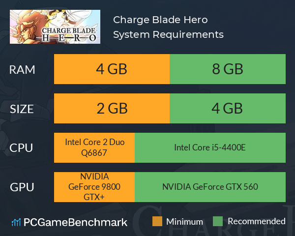 Charge Blade Hero System Requirements PC Graph - Can I Run Charge Blade Hero Charge Blade Hero System Requirements PC Graph - Can I Run Charge Blade Hero
