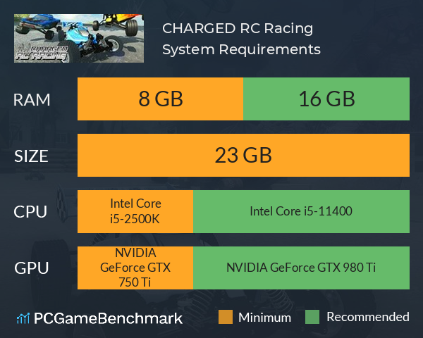 CHARGED: RC Racing System Requirements PC Graph - Can I Run CHARGED: RC Racing