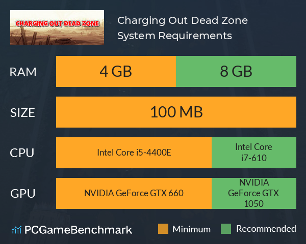 Charging Out Dead Zone System Requirements PC Graph - Can I Run Charging Out Dead Zone