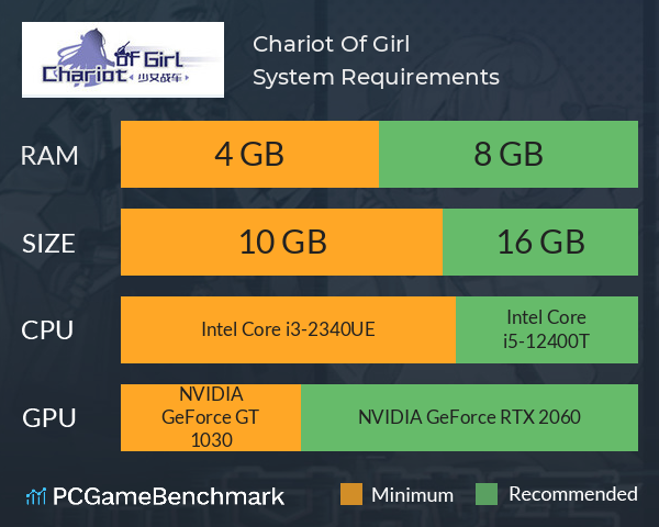 Chariot Of Girl System Requirements PC Graph - Can I Run Chariot Of Girl Chariot Of Girl System Requirements PC Graph - Can I Run Chariot Of Girl