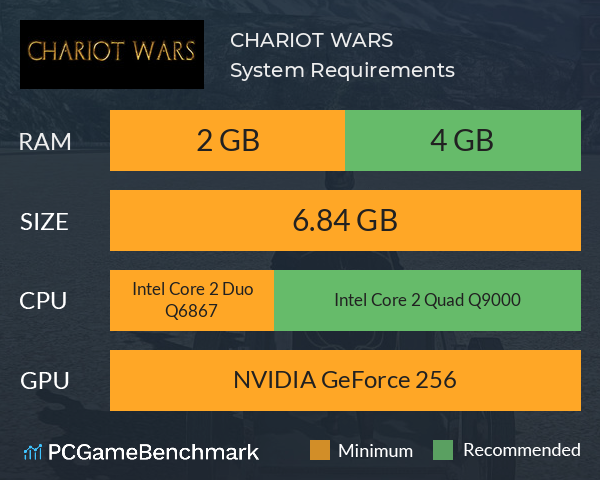CHARIOT WARS System Requirements PC Graph - Can I Run CHARIOT WARS