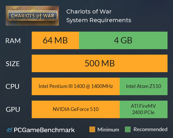 Chariots of War System Requirements PC Graph - Can I Run Chariots of War Chariots of War System Requirements PC Graph - Can I Run Chariots of War