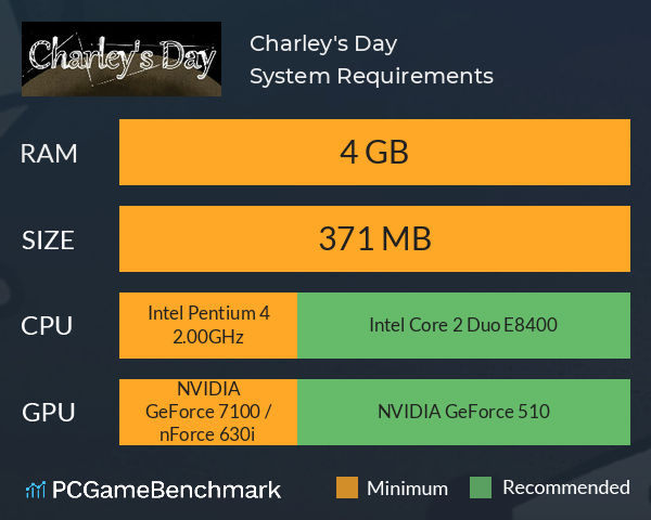Charley's Day System Requirements PC Graph - Can I Run Charley's Day Charley's Day System Requirements PC Graph - Can I Run Charley's Day