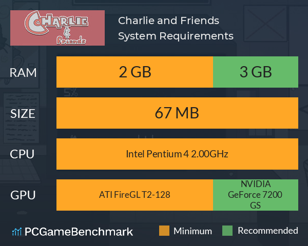 Charlie and Friends System Requirements PC Graph - Can I Run Charlie and Friends