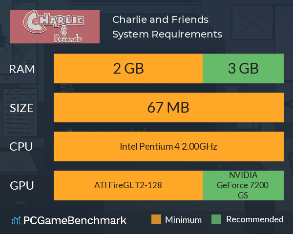 Charlie and Friends System Requirements PC Graph - Can I Run Charlie and Friends Charlie and Friends System Requirements PC Graph - Can I Run Charlie and Friends