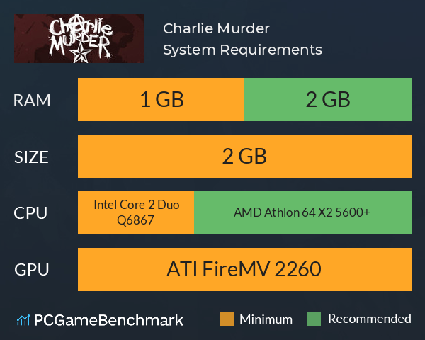 Charlie Murder System Requirements PC Graph - Can I Run Charlie Murder