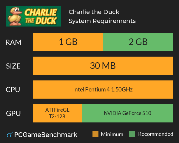 Charlie the Duck System Requirements PC Graph - Can I Run Charlie the Duck Charlie the Duck System Requirements PC Graph - Can I Run Charlie the Duck
