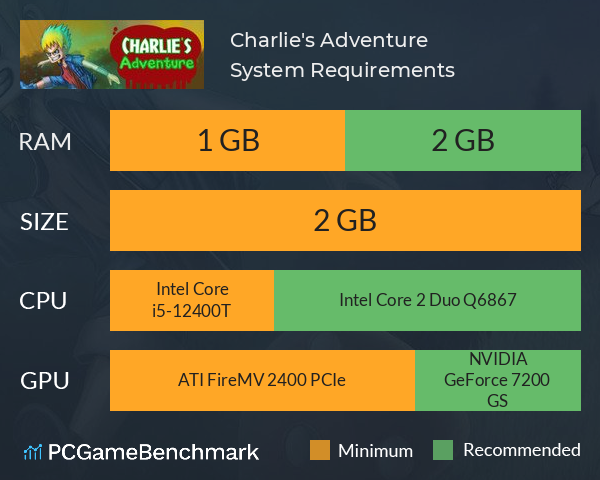 Charlie's Adventure System Requirements PC Graph - Can I Run Charlie's Adventure Charlie's Adventure System Requirements PC Graph - Can I Run Charlie's Adventure