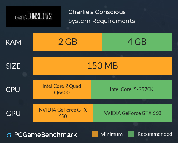 Charlie's Conscious System Requirements PC Graph - Can I Run Charlie's Conscious Charlie's Conscious System Requirements PC Graph - Can I Run Charlie's Conscious