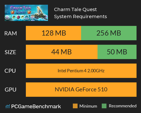 Charm Tale Quest System Requirements PC Graph - Can I Run Charm Tale Quest