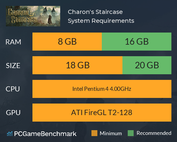 Charon's Staircase System Requirements PC Graph - Can I Run Charon's Staircase