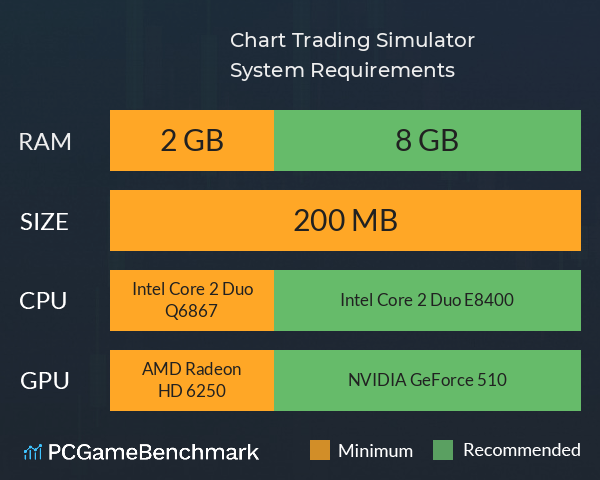 Chart Trading Simulator System Requirements PC Graph - Can I Run Chart Trading Simulator Chart Trading Simulator System Requirements PC Graph - Can I Run Chart Trading Simulator