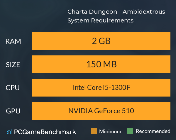 Charta Dungeon - Ambidextrous System Requirements PC Graph - Can I Run Charta Dungeon - Ambidextrous Charta Dungeon - Ambidextrous System Requirements PC Graph - Can I Run Charta Dungeon - Ambidextrous