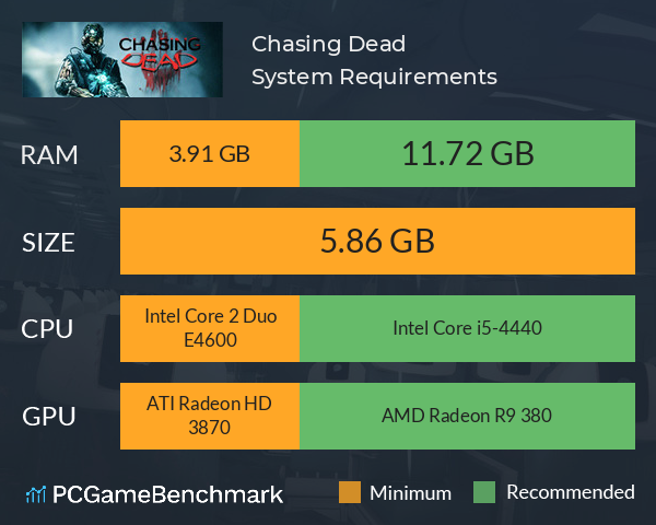 Chasing Dead System Requirements PC Graph - Can I Run Chasing Dead