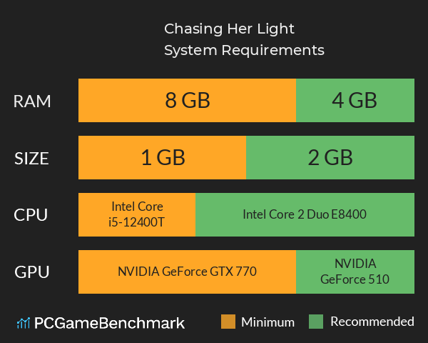 Chasing Her Light System Requirements PC Graph - Can I Run Chasing Her Light Chasing Her Light System Requirements PC Graph - Can I Run Chasing Her Light