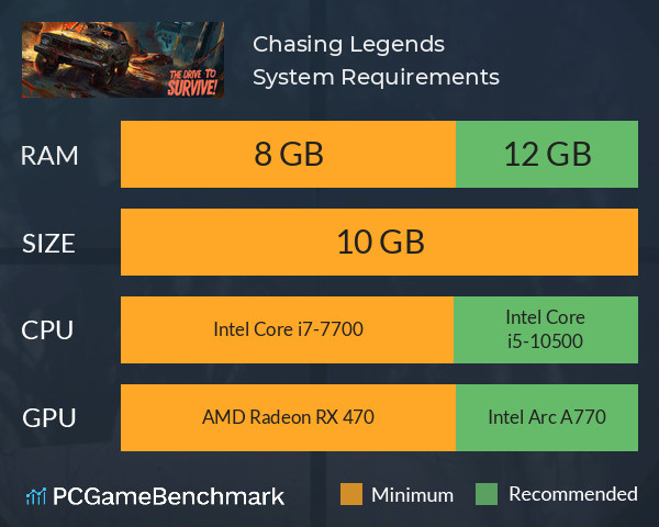 Chasing Legends System Requirements PC Graph - Can I Run Chasing Legends Chasing Legends System Requirements PC Graph - Can I Run Chasing Legends