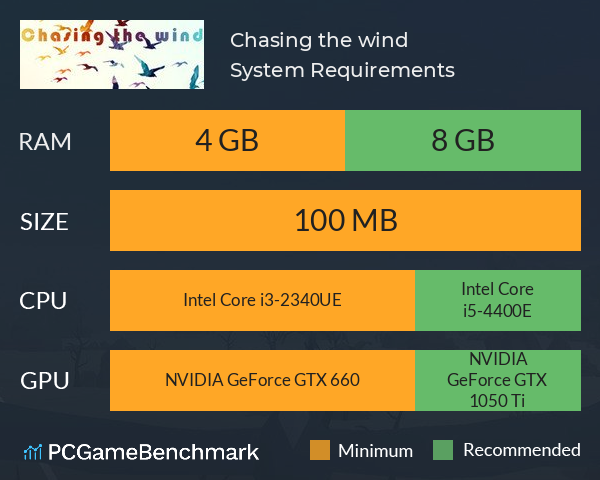 Chasing the wind System Requirements PC Graph - Can I Run Chasing the wind