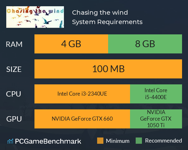 Chasing the wind System Requirements PC Graph - Can I Run Chasing the wind Chasing the wind System Requirements PC Graph - Can I Run Chasing the wind