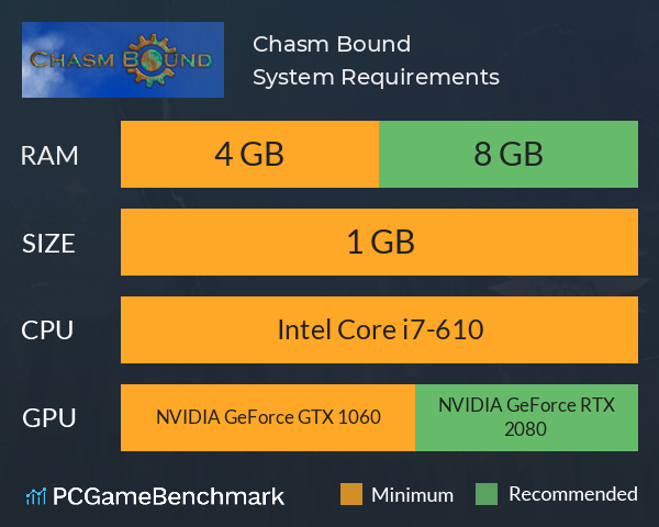 Chasm Bound System Requirements PC Graph - Can I Run Chasm Bound Chasm Bound System Requirements PC Graph - Can I Run Chasm Bound