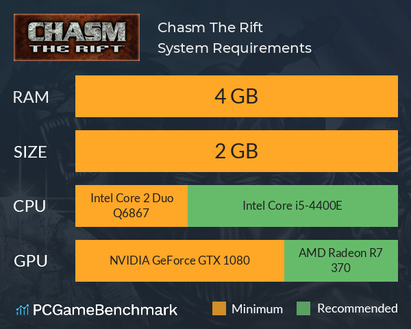 Chasm: The Rift System Requirements PC Graph - Can I Run Chasm: The Rift