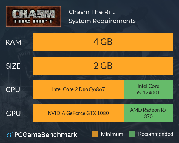 Chasm: The Rift System Requirements PC Graph - Can I Run Chasm: The Rift