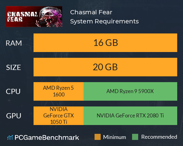 Chasmal Fear System Requirements PC Graph - Can I Run Chasmal Fear Chasmal Fear System Requirements PC Graph - Can I Run Chasmal Fear