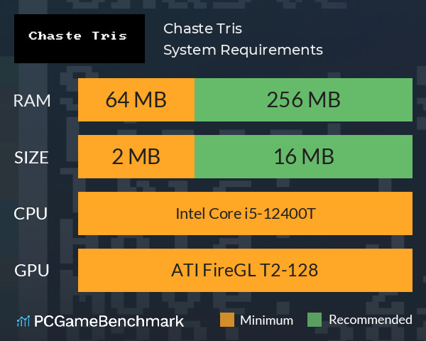 Chaste Tris System Requirements PC Graph - Can I Run Chaste Tris