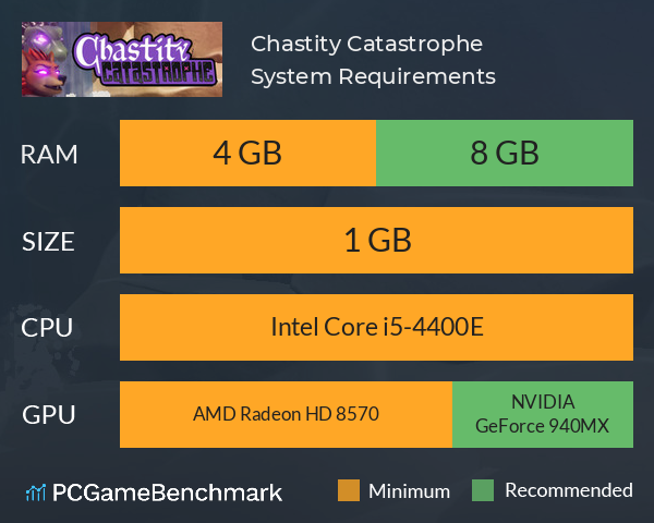Chastity Catastrophe System Requirements PC Graph - Can I Run Chastity Catastrophe Chastity Catastrophe System Requirements PC Graph - Can I Run Chastity Catastrophe