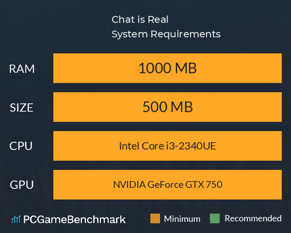 Chat is Real System Requirements PC Graph - Can I Run Chat is Real Chat is Real System Requirements PC Graph - Can I Run Chat is Real