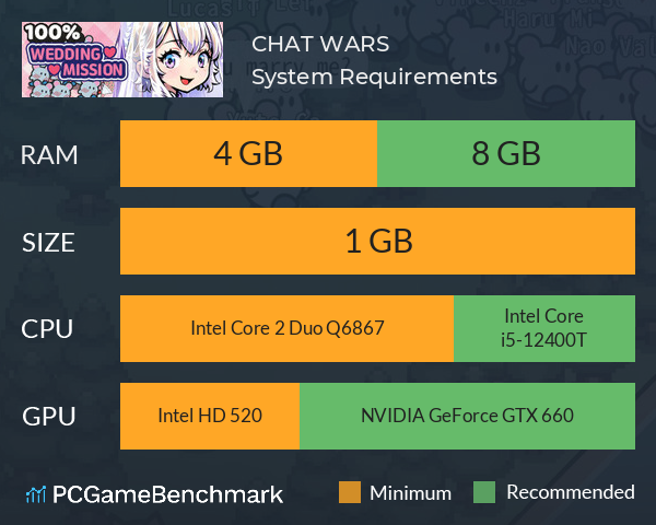 CHAT WARS! System Requirements PC Graph - Can I Run CHAT WARS! CHAT WARS! System Requirements PC Graph - Can I Run CHAT WARS!