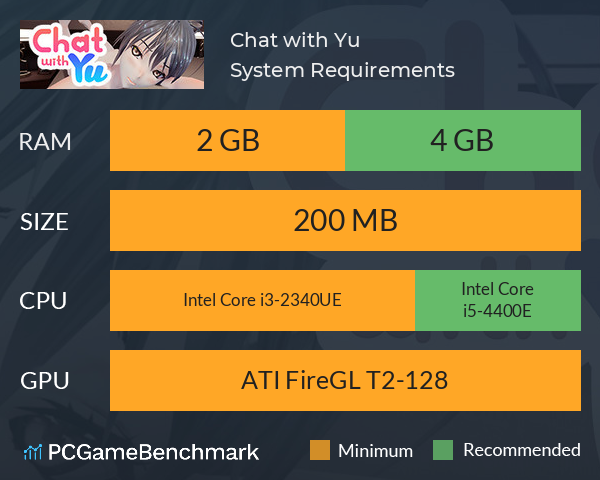 Chat with Yu System Requirements PC Graph - Can I Run Chat with Yu Chat with Yu System Requirements PC Graph - Can I Run Chat with Yu