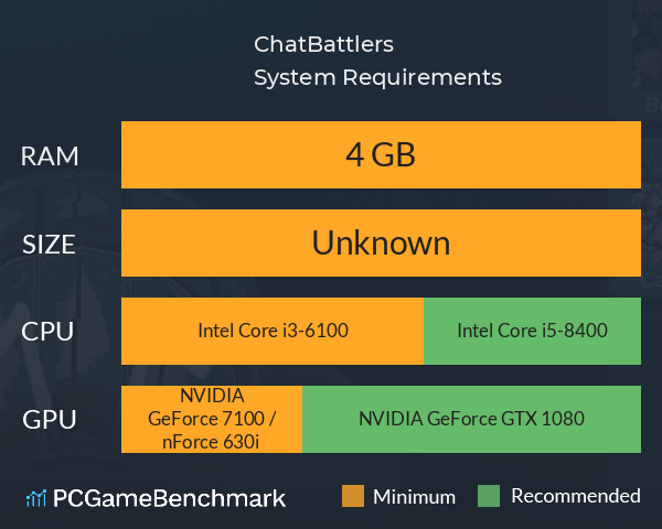 ChatBattlers System Requirements PC Graph - Can I Run ChatBattlers ChatBattlers System Requirements PC Graph - Can I Run ChatBattlers