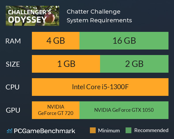 Chatter Challenge System Requirements PC Graph - Can I Run Chatter Challenge