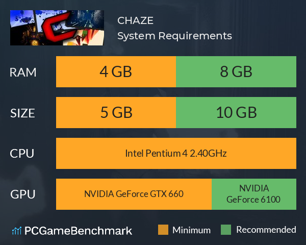 CHAZE! System Requirements PC Graph - Can I Run CHAZE! CHAZE! System Requirements PC Graph - Can I Run CHAZE!