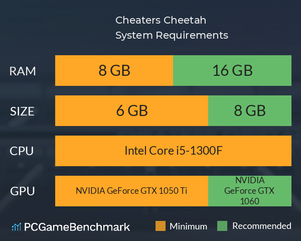 Cheaters Cheetah System Requirements PC Graph - Can I Run Cheaters Cheetah Cheaters Cheetah System Requirements PC Graph - Can I Run Cheaters Cheetah