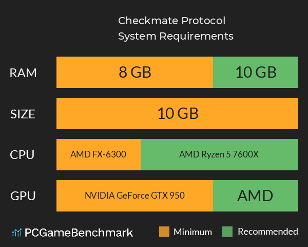 Checkmate Protocol System Requirements PC Graph - Can I Run Checkmate Protocol