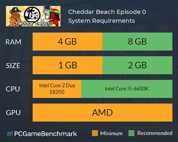 Cheddar Beach: Episode 0 System Requirements PC Graph - Can I Run Cheddar Beach: Episode 0