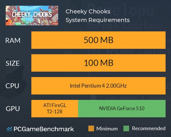 Cheeky Chooks System Requirements PC Graph - Can I Run Cheeky Chooks Cheeky Chooks System Requirements PC Graph - Can I Run Cheeky Chooks
