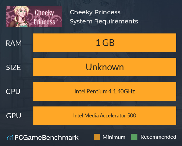 Cheeky Princess System Requirements PC Graph - Can I Run Cheeky Princess